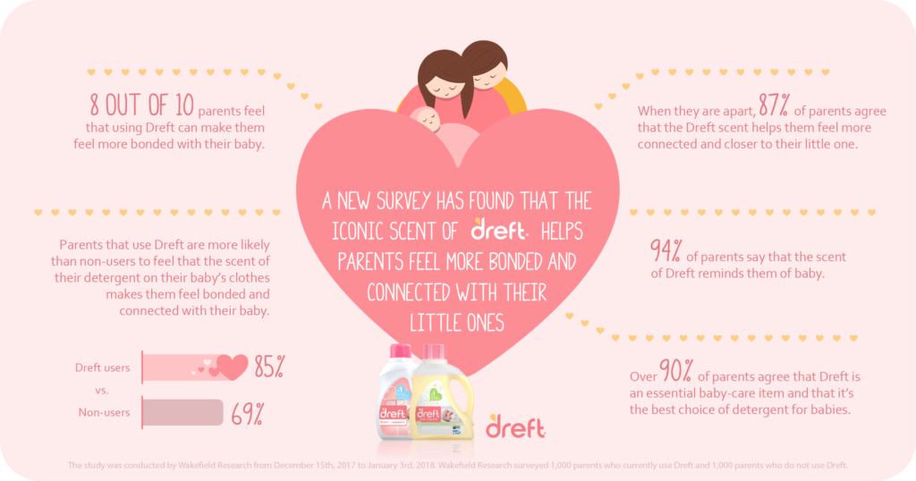 dreft-survey-baby-bonding-mom-daughter